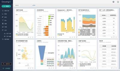 數(shù)據(jù)分析流程雖長，產(chǎn)品經(jīng)理如何一人高效掌控？——兼談在數(shù)字動漫制作中的應(yīng)用